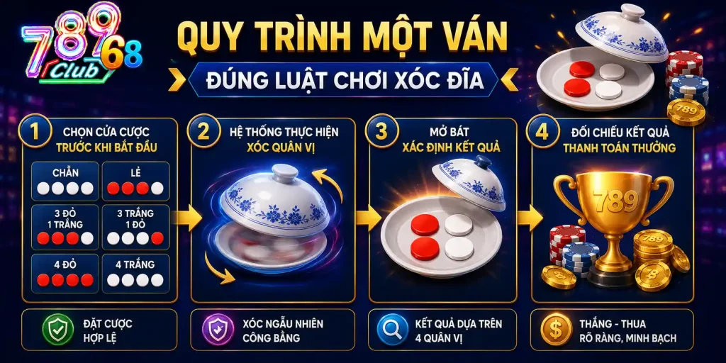 Giải mã quy trình một ván đúng luật chơi xóc đĩa