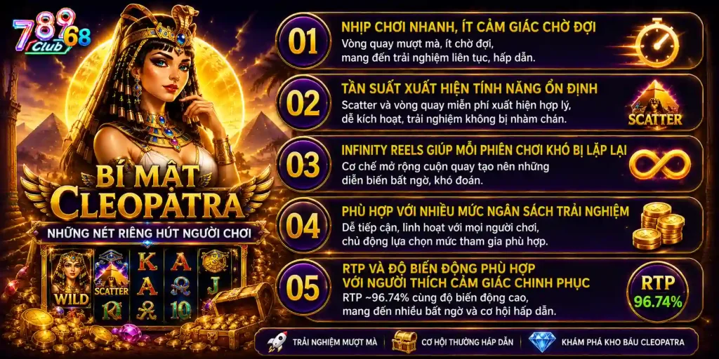 Nét thu hút của nổ hũ Bí mật Cleopatra