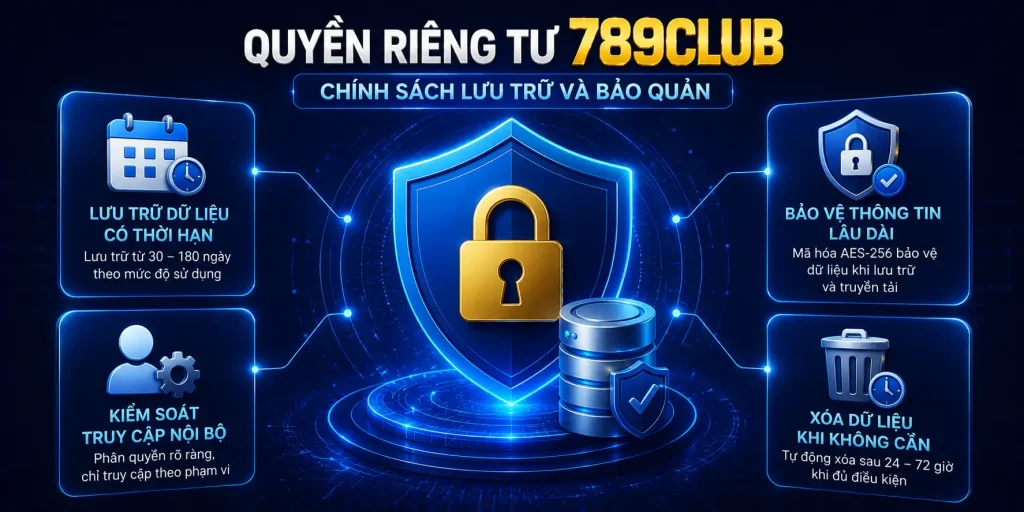 Quyền riêng tư 789CLUB quy định lưu trữ và bảo quản